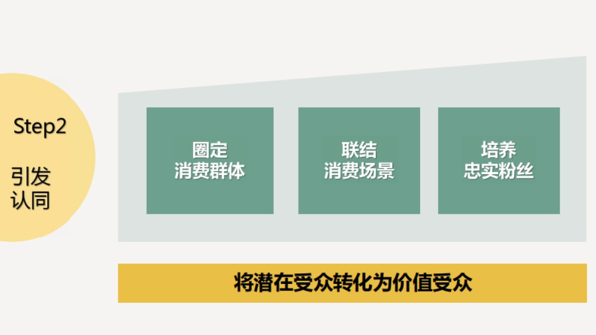 【方案】董酒2018年整合营销方案_第5页