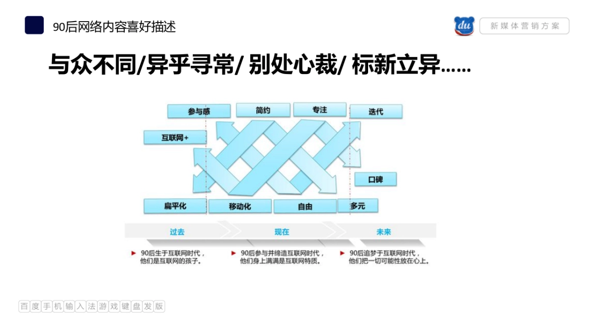 【瀚海博联呈报】百度手机输入法游戏键盘发版新媒体营销方案_第10页