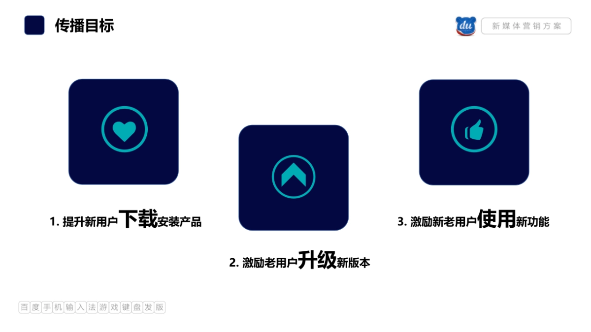 【瀚海博联呈报】百度手机输入法游戏键盘发版新媒体营销方案_第5页