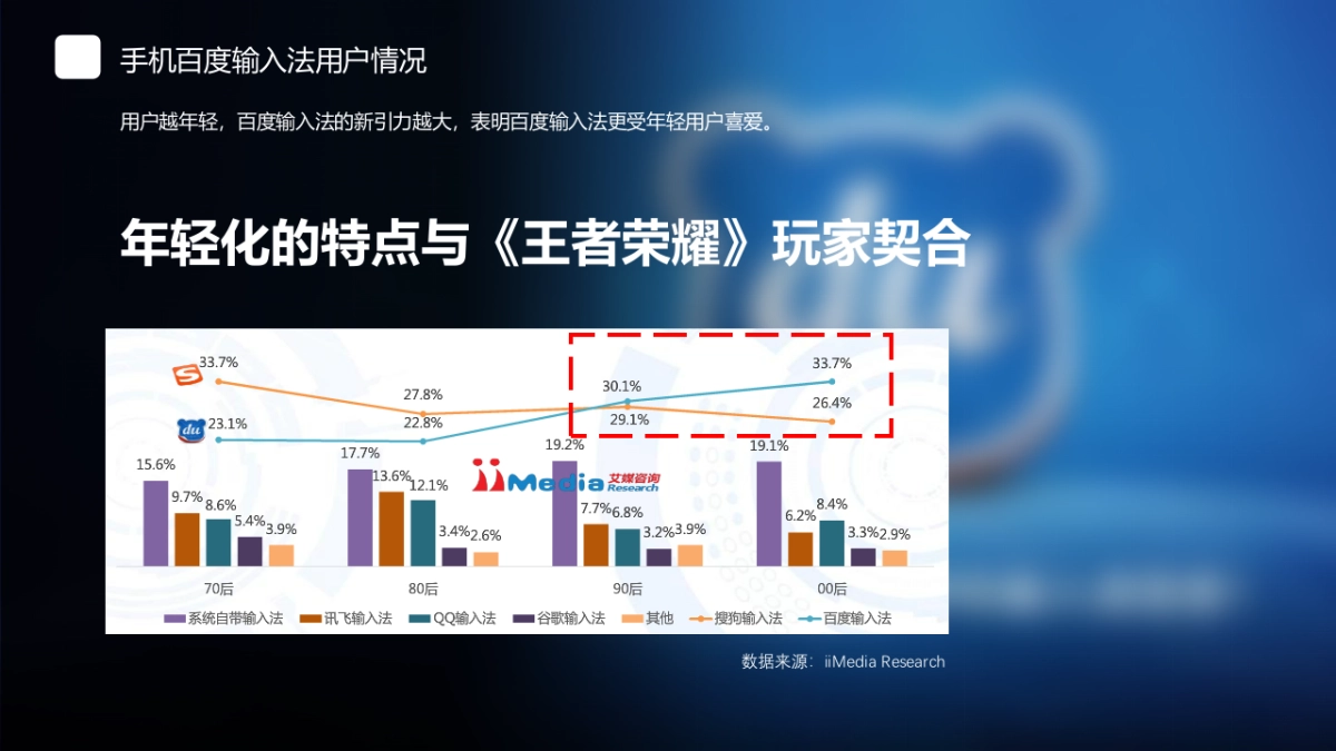 【瀚海博联呈报】百度手机输入法游戏键盘发版新媒体营销方案_第9页