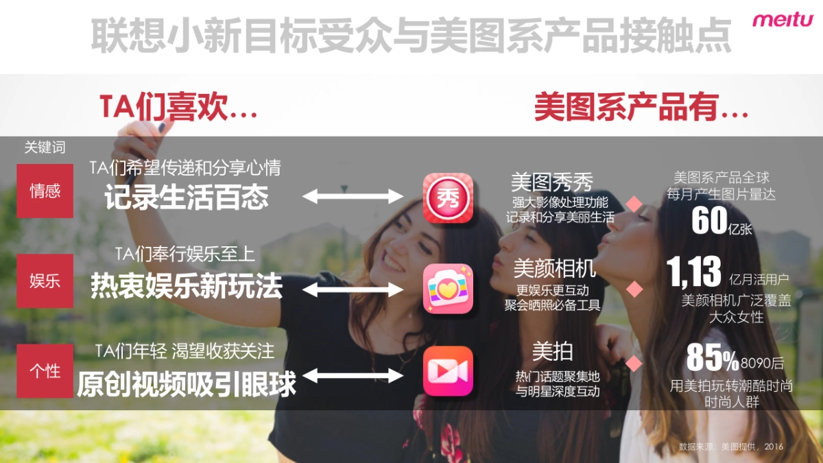 【美图秀秀】联想小新×美图联合营销方案_20170315_第7页