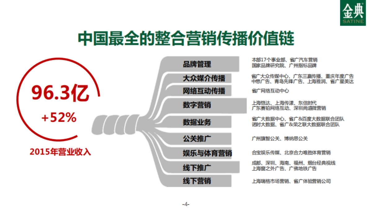 【省广赛铂】年伊利金典年度数字营销方案_第4页