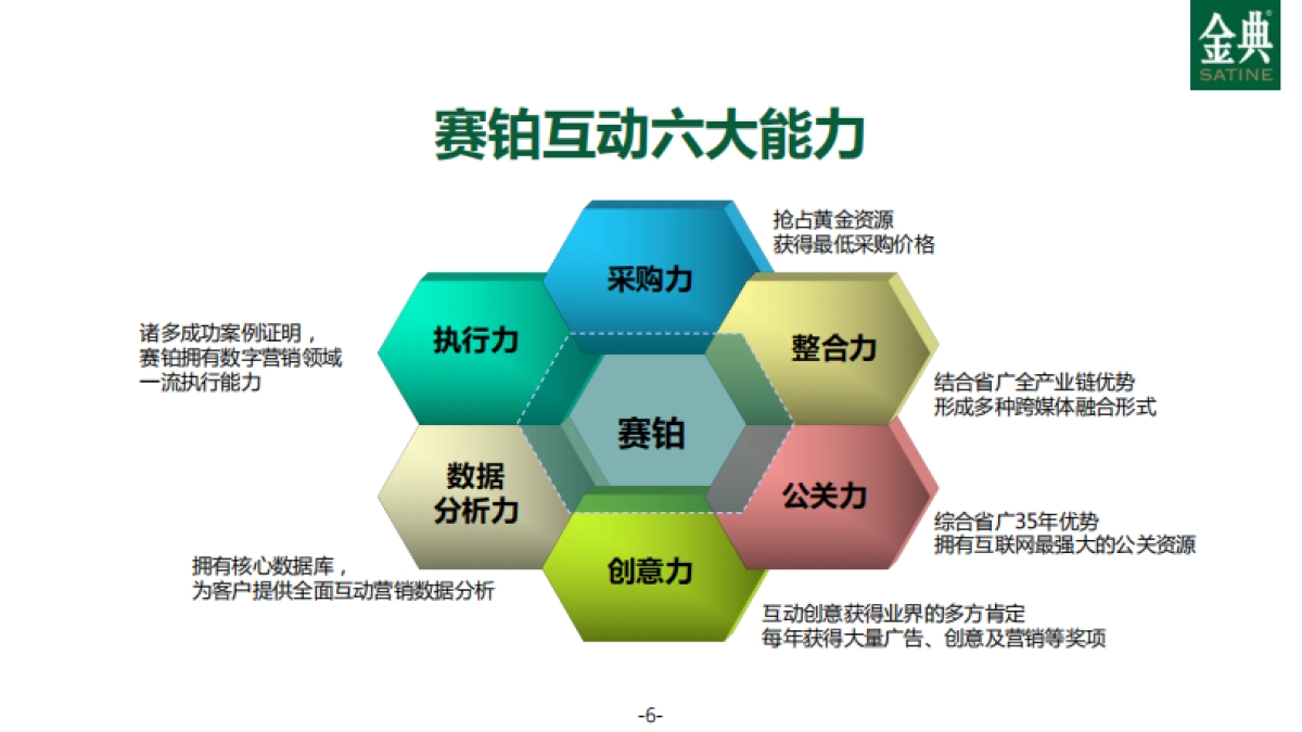 【省广赛铂】年伊利金典年度数字营销方案_第6页