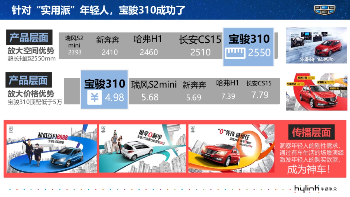 【完整版】2017年吉利汽车数字媒介策略代理服务项目_第6页