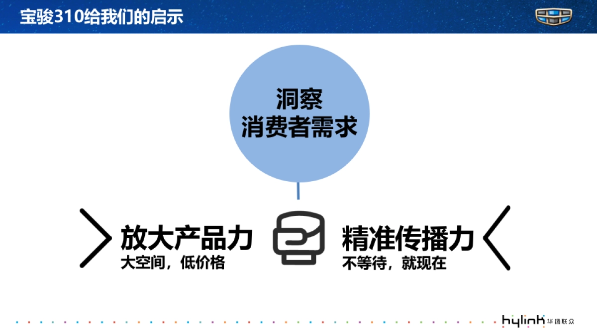 【完整版】2017年吉利汽车数字媒介策略代理服务项目_第7页
