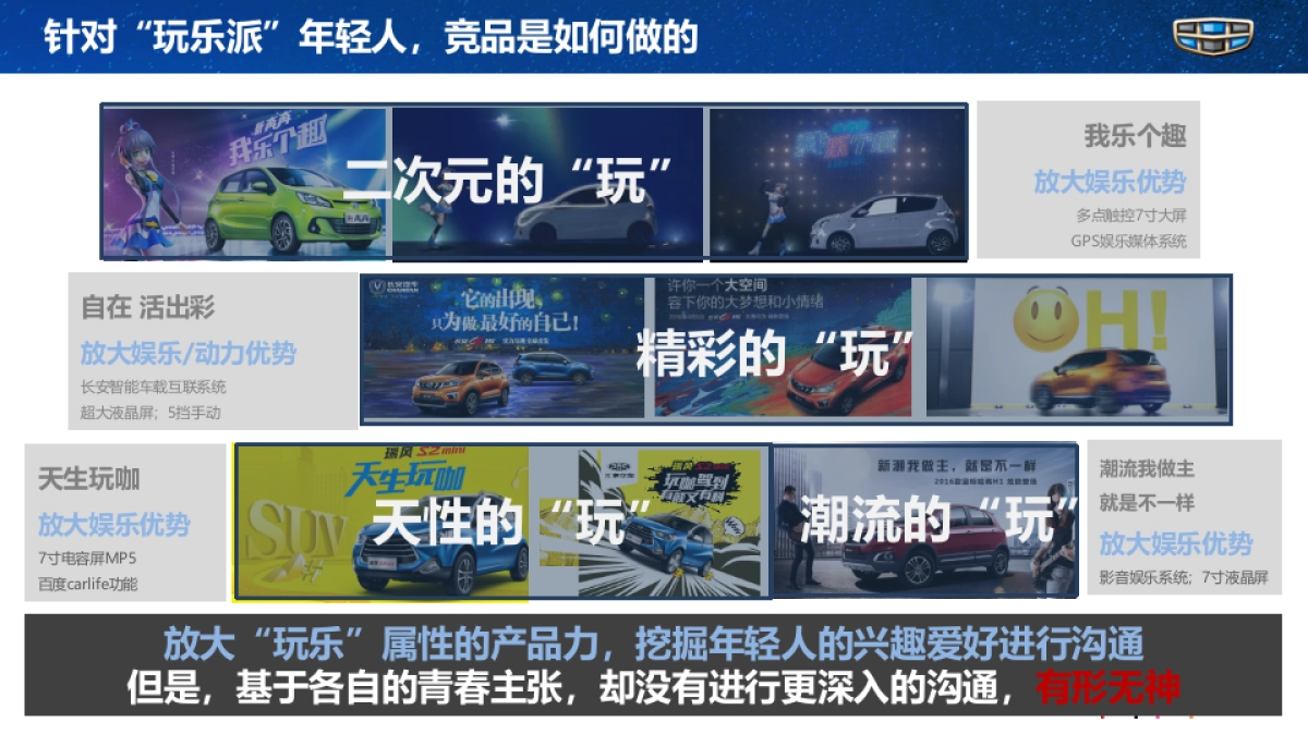 【完整版】2017年吉利汽车数字媒介策略代理服务项目_第8页