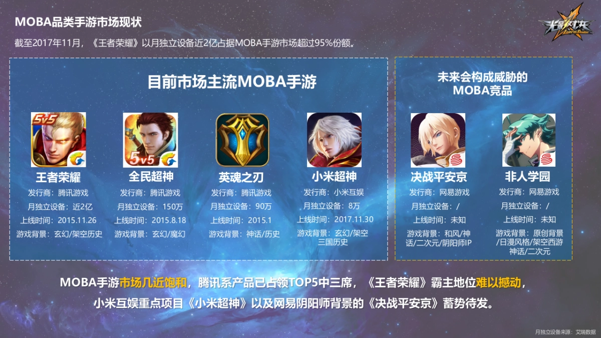 【唯觅互动】光影对决整合营销全案-20171207-38P_第6页