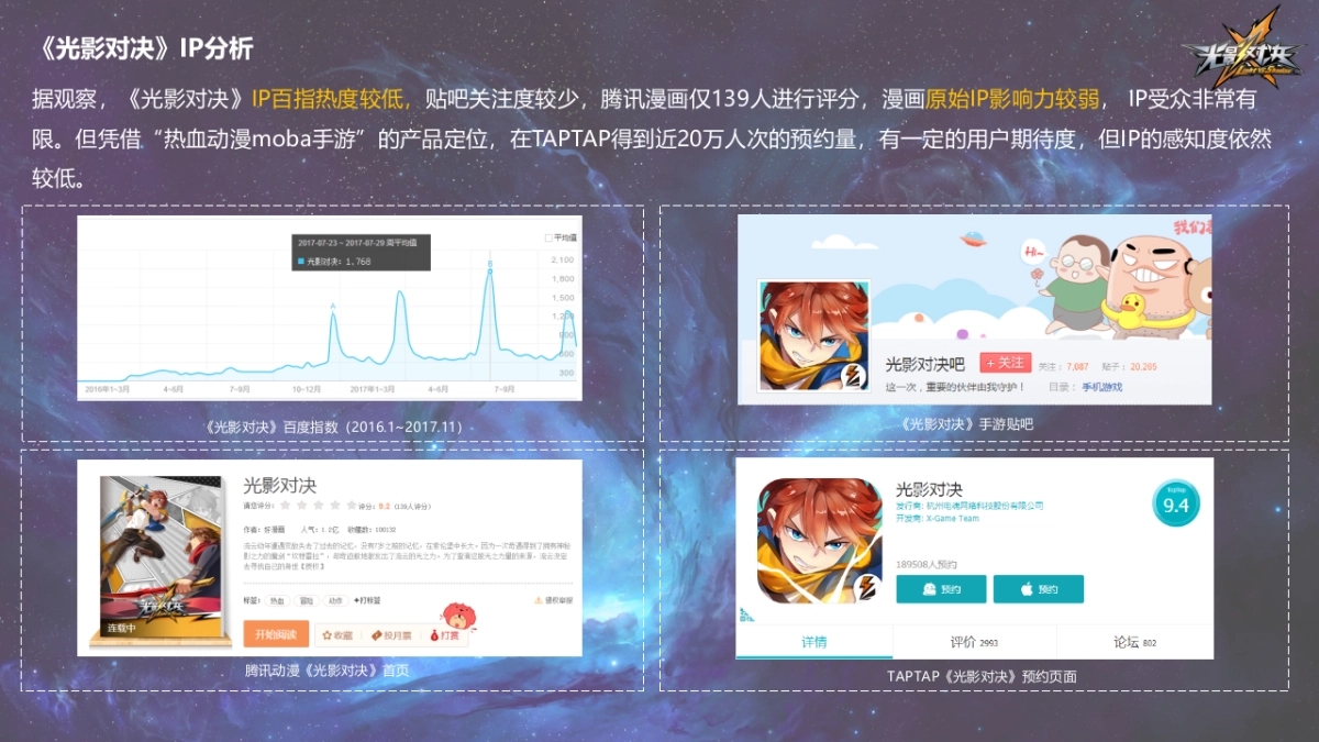 【唯觅互动】光影对决整合营销全案-20171207-38P_第8页