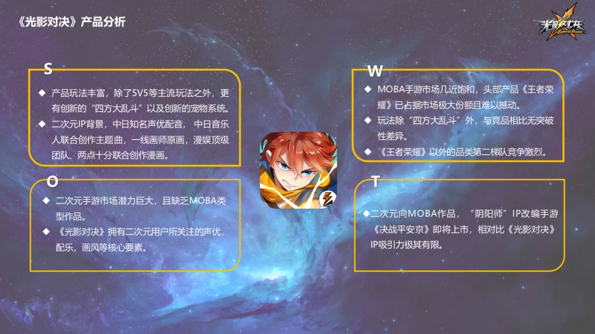 【唯觅互动】光影对决整合营销全案-20171207-38P_第9页