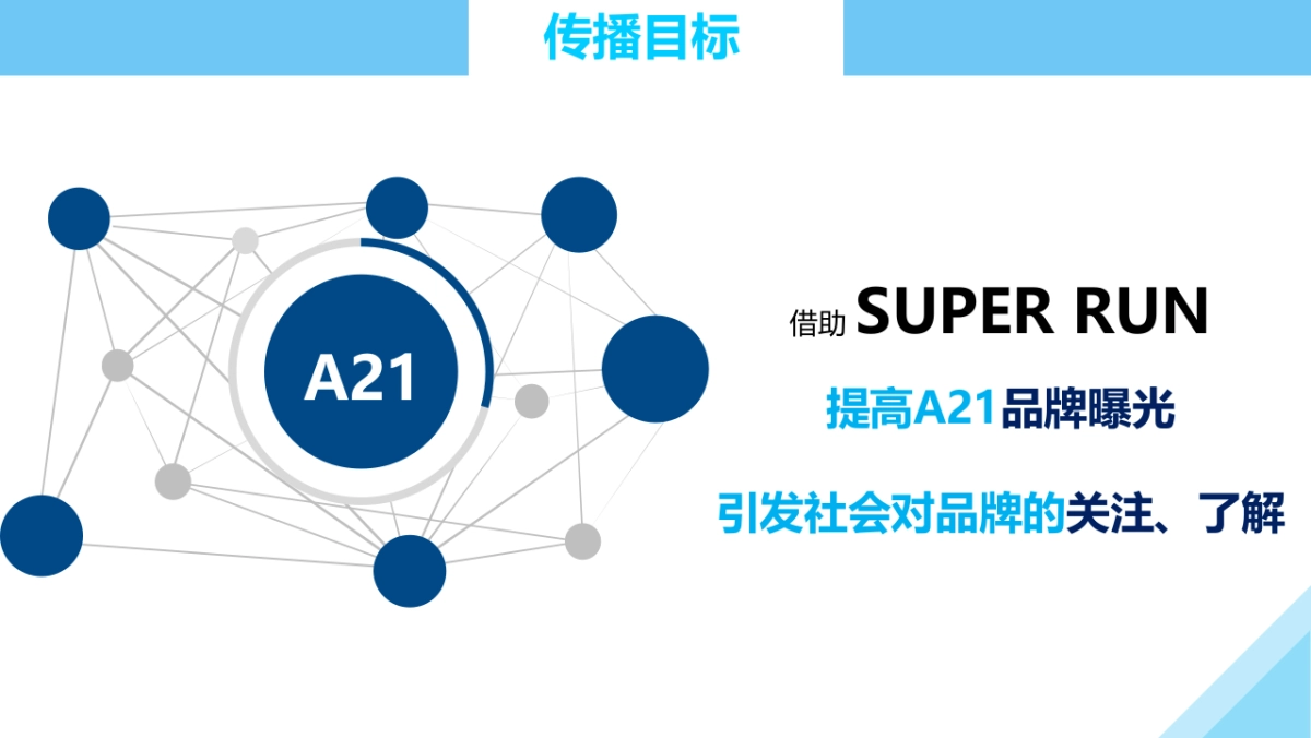 1 SUPER RUN 社会化营销策划案_第4页