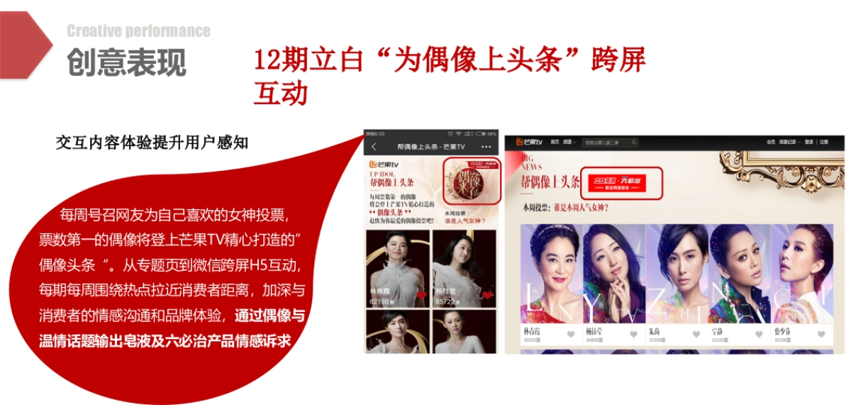 8-立白&《偶像来了》娱乐营销真姿态_第7页