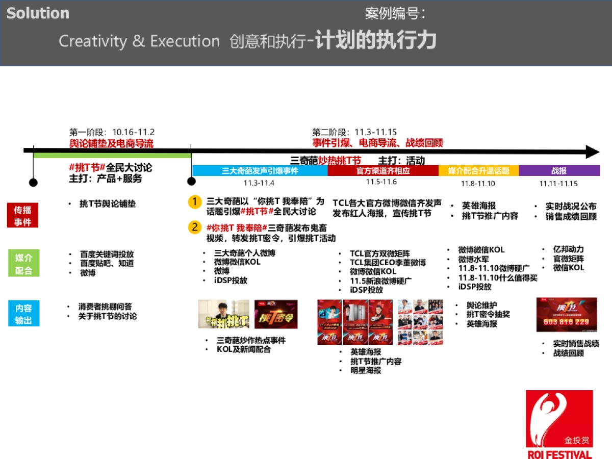 9th金投赏_代理公司组_2015年TCL双十一挑T节整合营销_2016_第10页