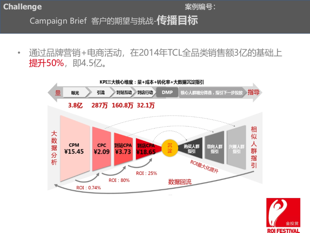 9th金投赏_代理公司组_2015年TCL双十一挑T节整合营销_2016_第3页