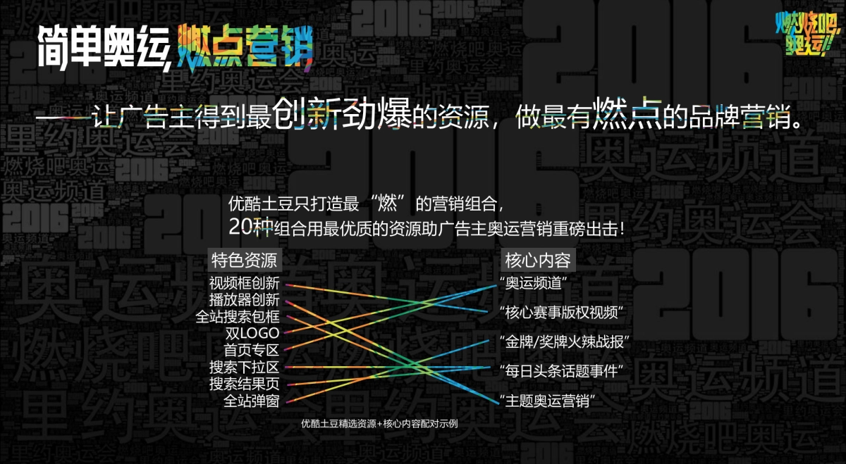2016里约奥运会营销方案v3_第7页