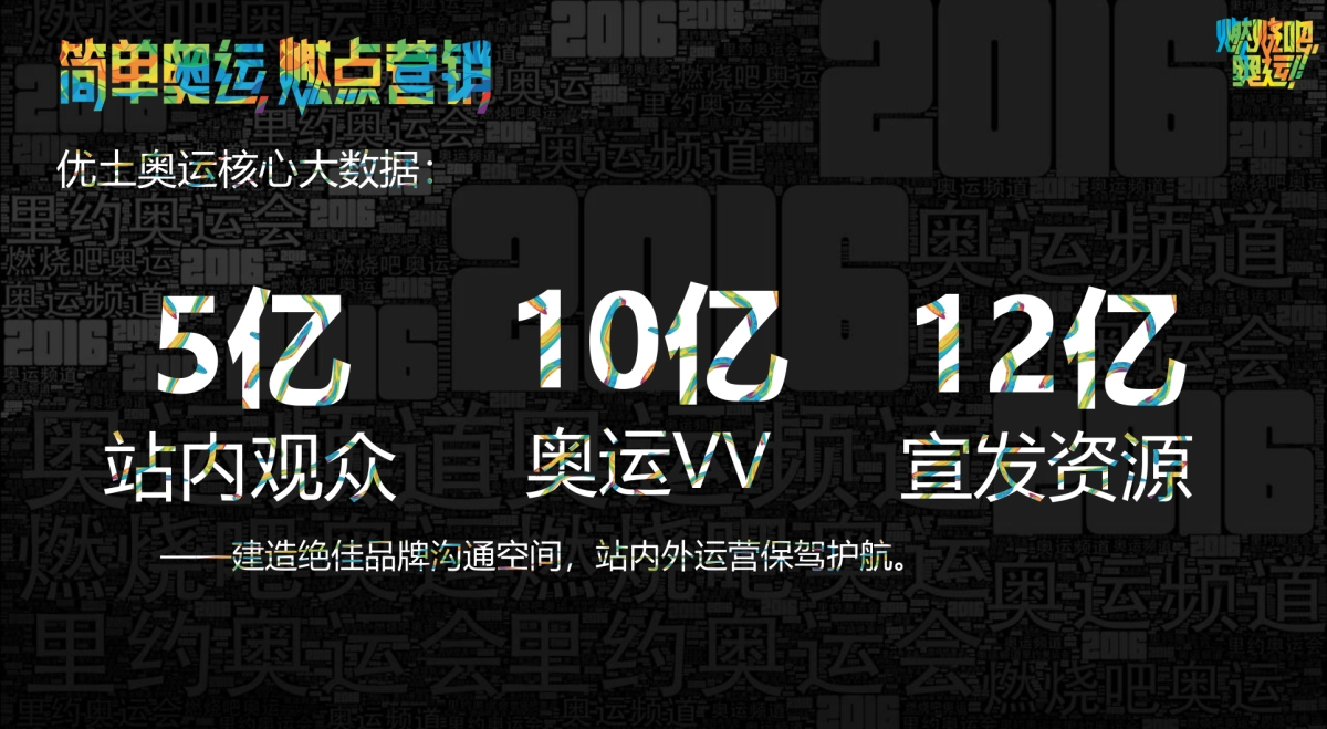 2016里约奥运会营销方案v3_第8页