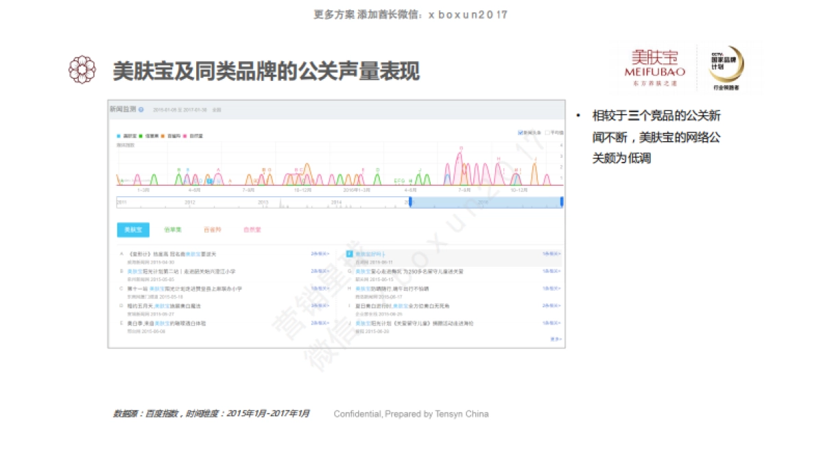 2017 美肤宝 新媒体营销方案_第5页