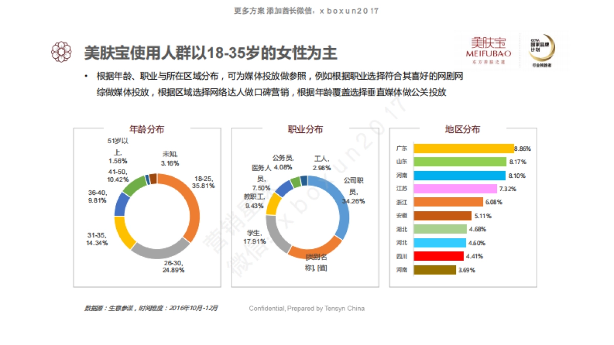 2017 美肤宝 新媒体营销方案_第6页