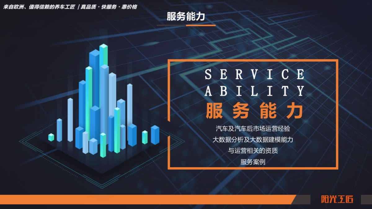 2020年阳光工匠养车社会化营销方案_第4页