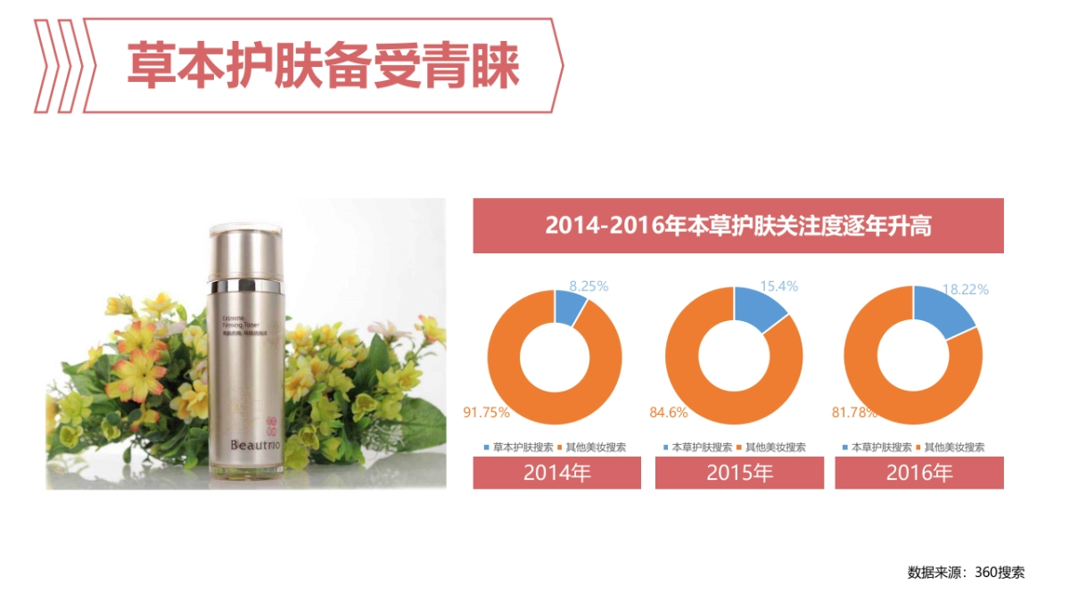 萃雅策略部分_第9页