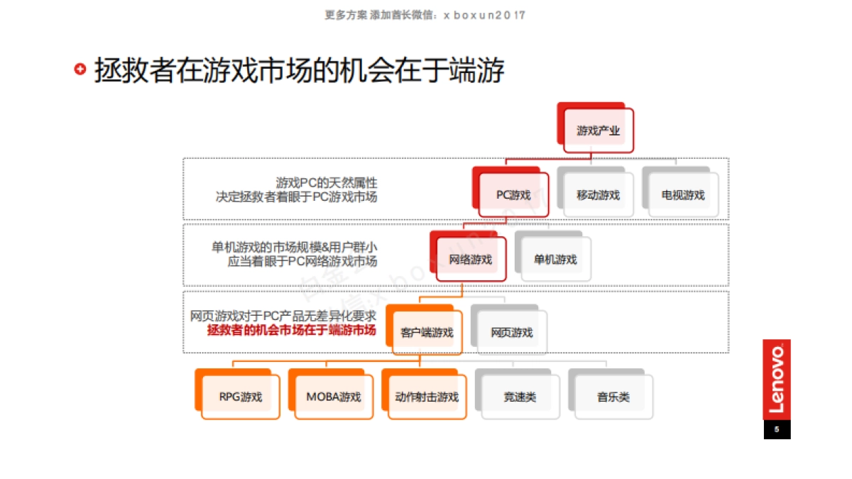 2016 联想拯救者×魔兽电影 整合营销方案_第5页