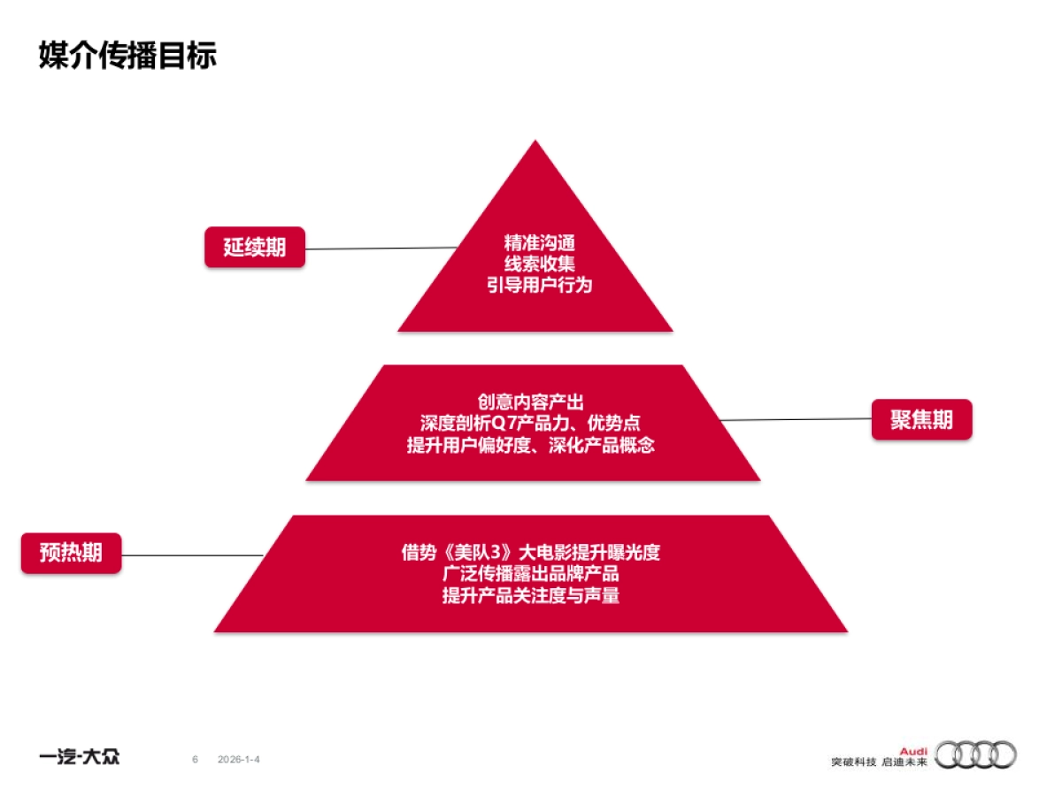 2016年全新奥迪Q7媒介互动营销方案（美队3）（_第6页