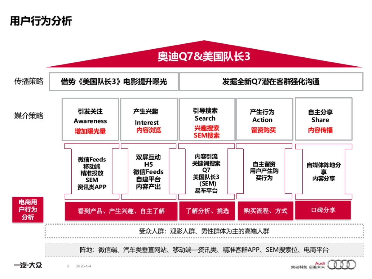 2016年全新奥迪Q7媒介互动营销方案（美队3）（_第8页