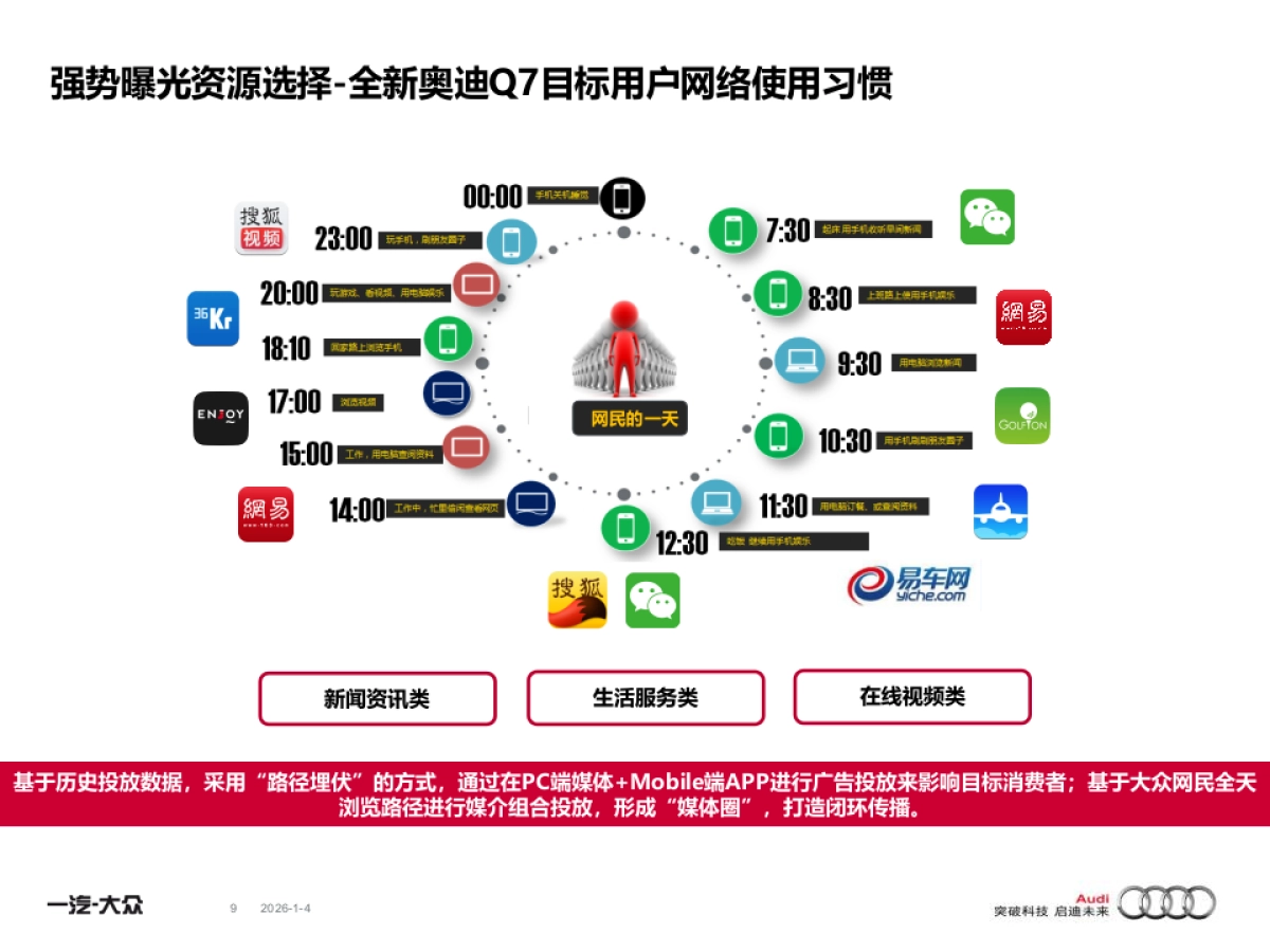 2016年全新奥迪Q7媒介互动营销方案（美队3）（_第9页