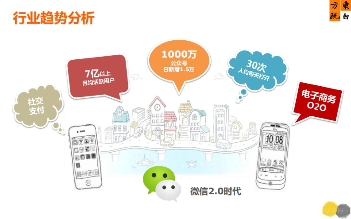 2017东方既白精选外送店数字营销方案_外卖餐饮业双微运营_第6页