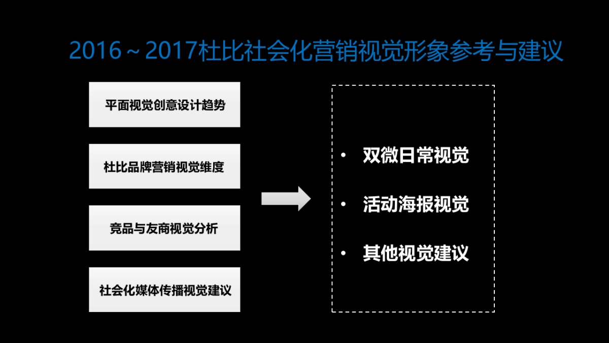 2017杜比音响社会化营销传播视觉建议方案_第3页