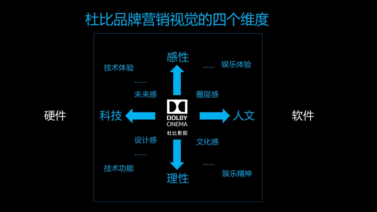 2017杜比音响社会化营销传播视觉建议方案_第6页