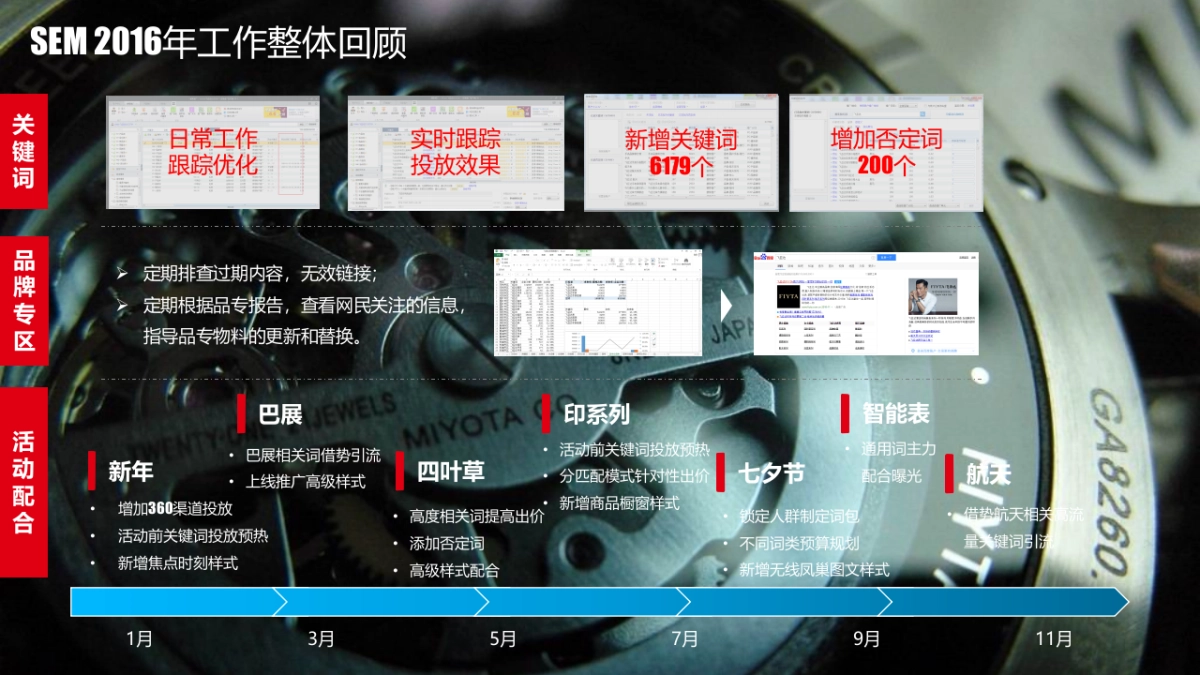 2017飞亚达搜索营销整合提案V3.1_第6页