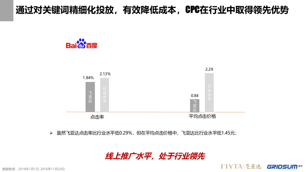2017飞亚达搜索营销整合提案V3.1_第9页