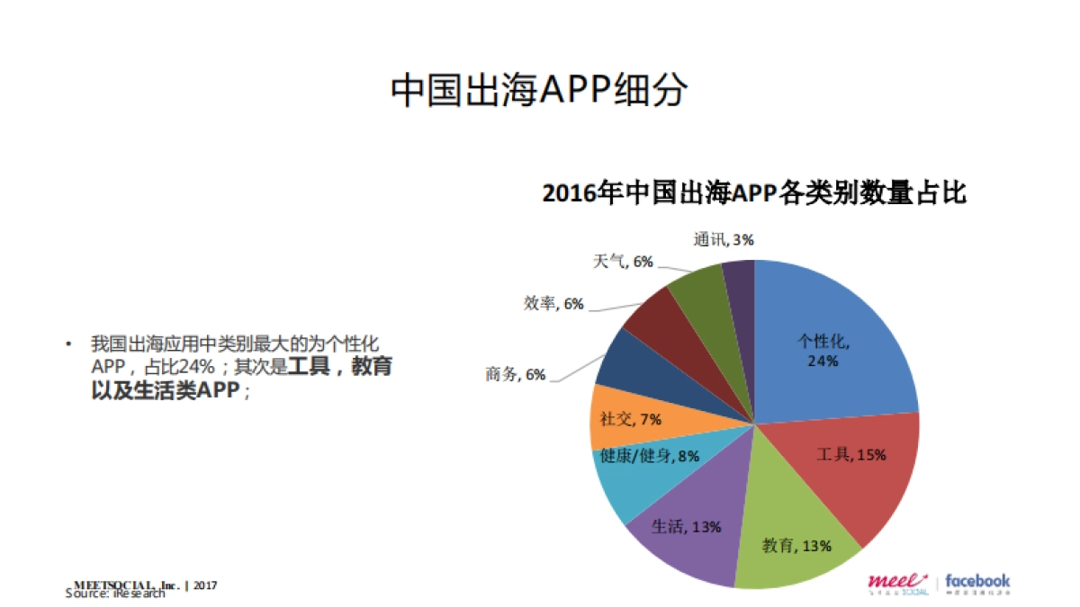2017-豪客互联度海外社交营销提案byMeetSocial_133页_第7页