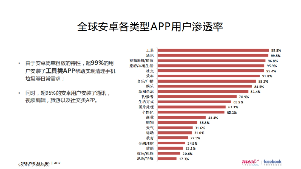 2017-豪客互联度海外社交营销提案byMeetSocial_133页_第9页