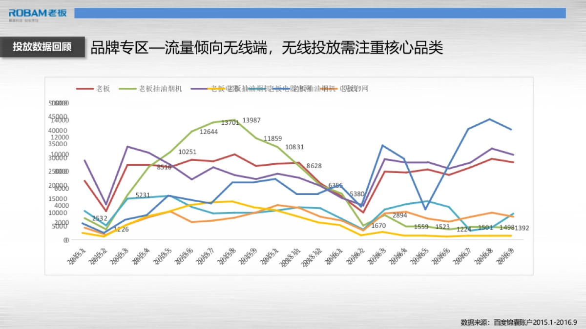 2017年老板电器百度投放策略方案_第4页