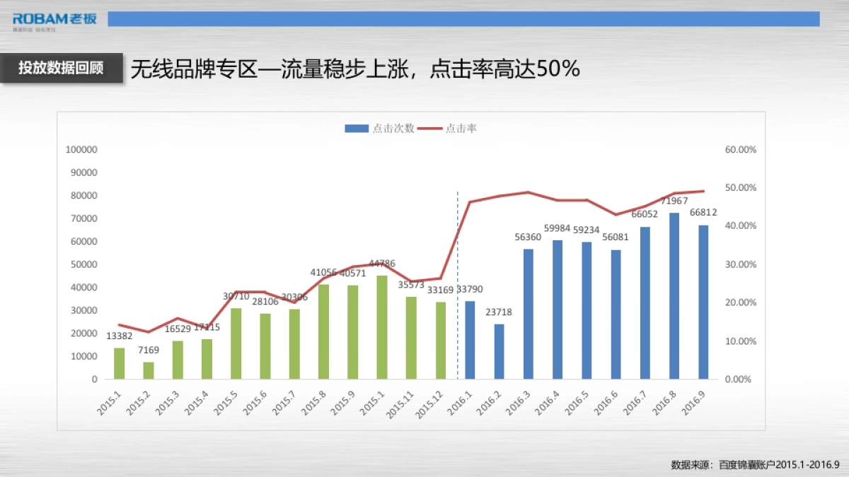 2017年老板电器百度投放策略方案_第5页