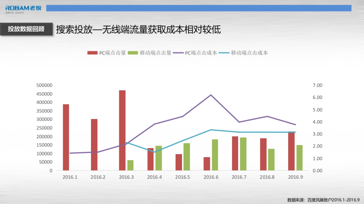 2017年老板电器百度投放策略方案_第6页