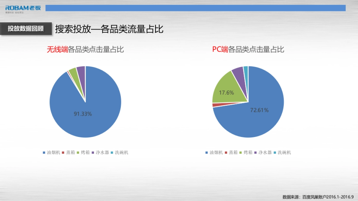 2017年老板电器百度投放策略方案_第7页