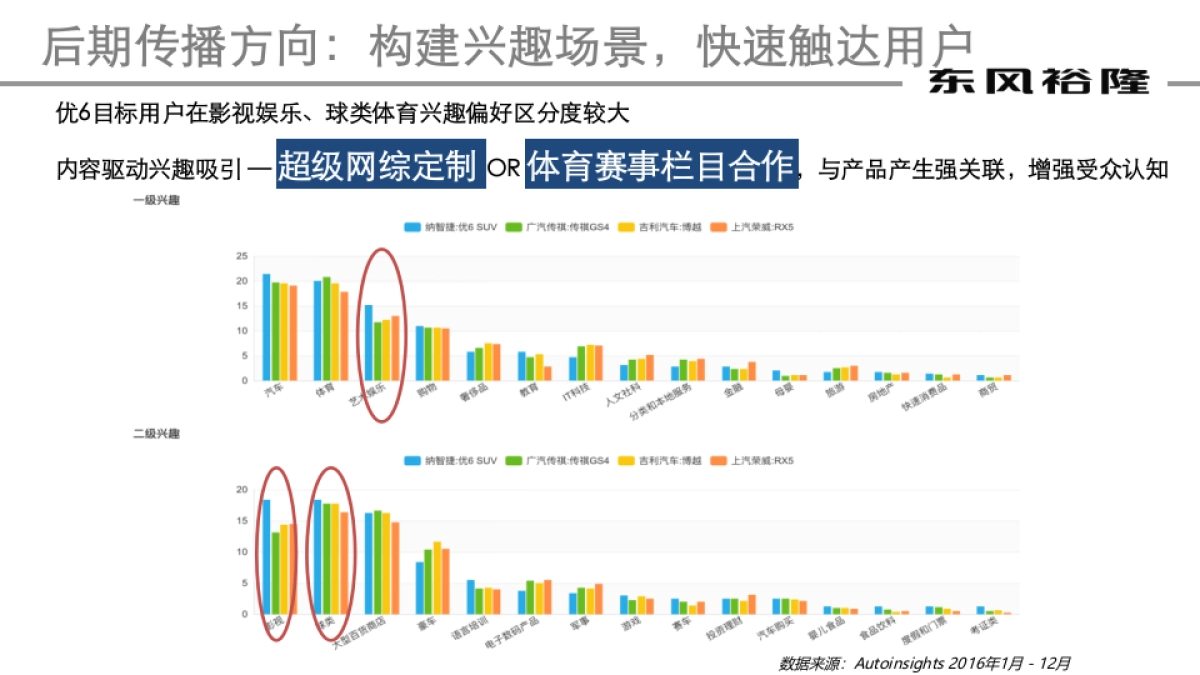 2017年纳智捷下半年媒介策略与规划_第8页