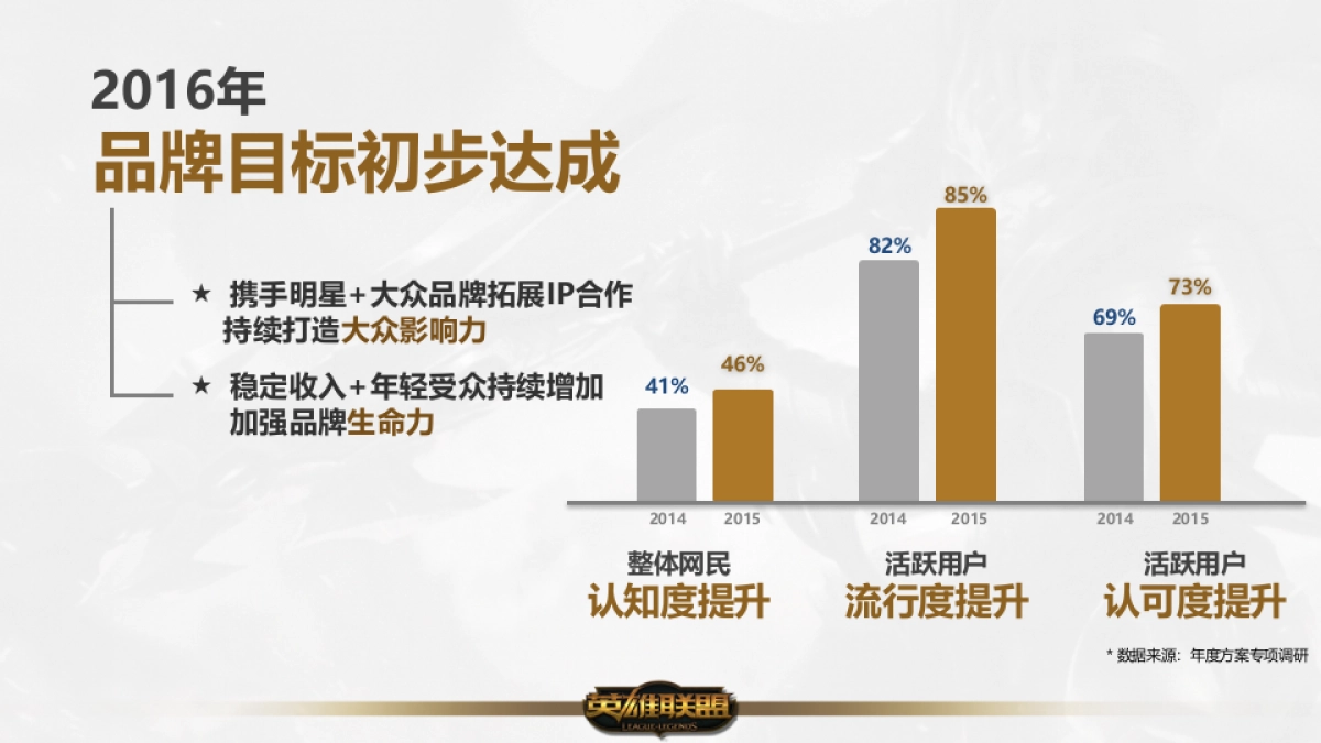 2017年英雄联盟整合营销方案_第4页