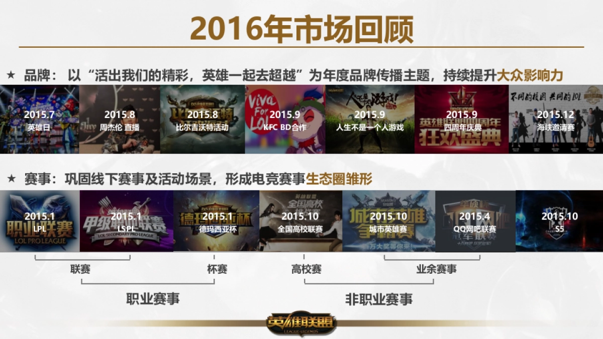 2017年英雄联盟整合营销方案_第5页