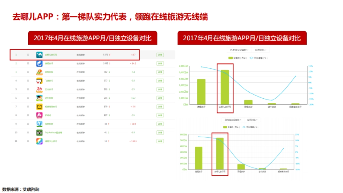 -2017去哪儿网汽车行业营销通案_第10页