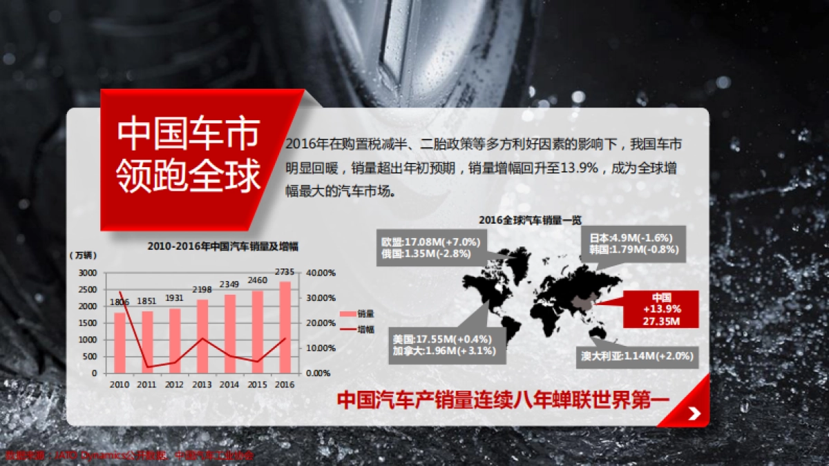 -2017去哪儿网汽车行业营销通案_第2页