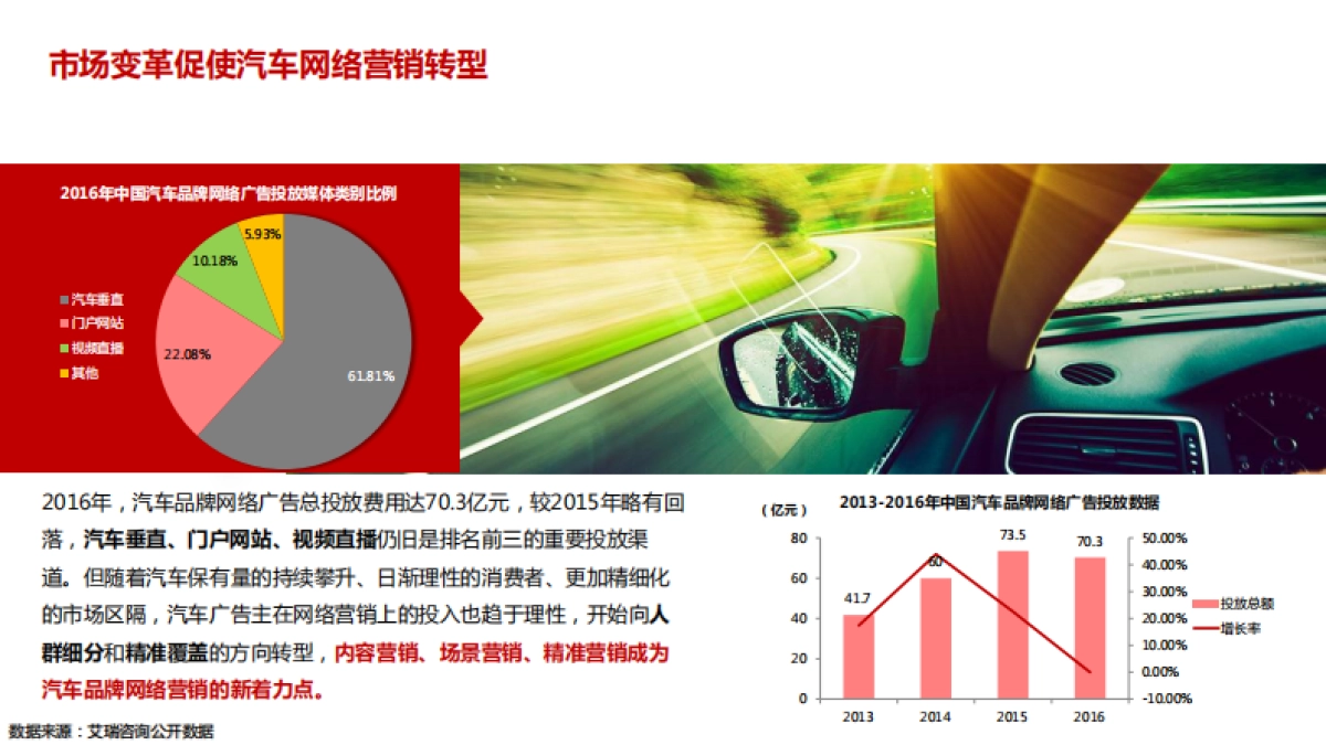 -2017去哪儿网汽车行业营销通案_第4页