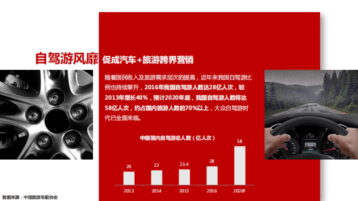 -2017去哪儿网汽车行业营销通案_第5页