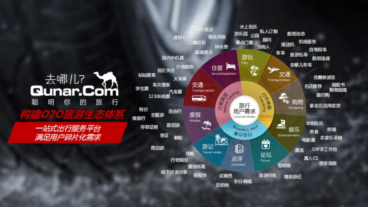 -2017去哪儿网汽车行业营销通案_第9页