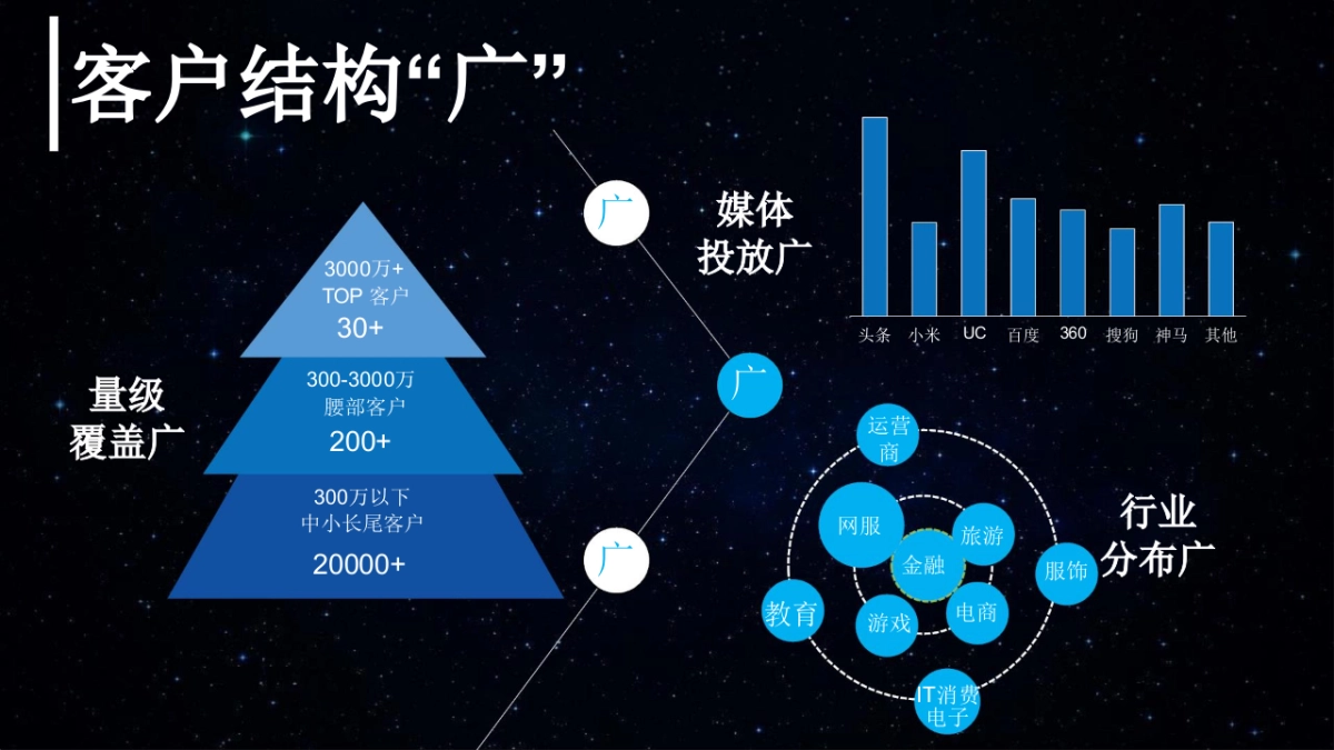 2018 新华教育 年度营销策略_第10页