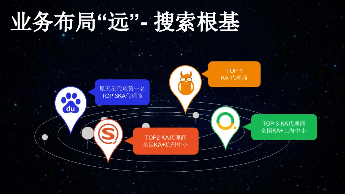 2018 新华教育 年度营销策略_第7页