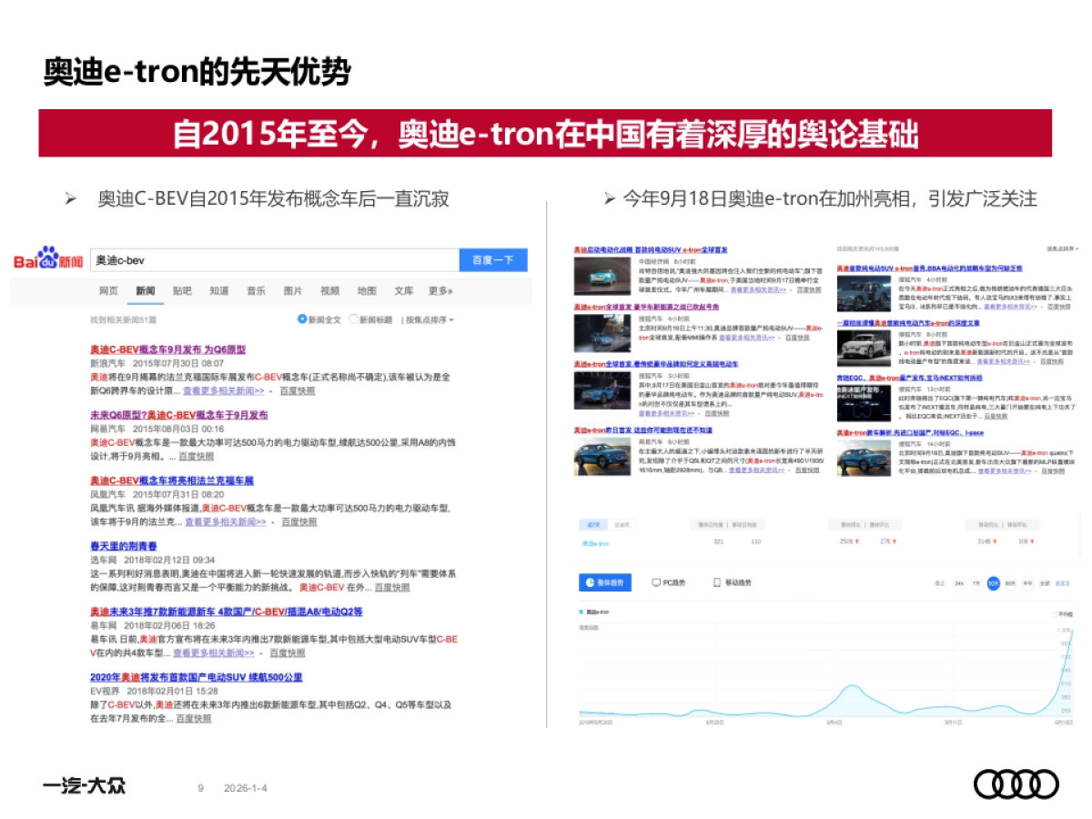 2018奥迪广州车展互动营销项目方案_第9页