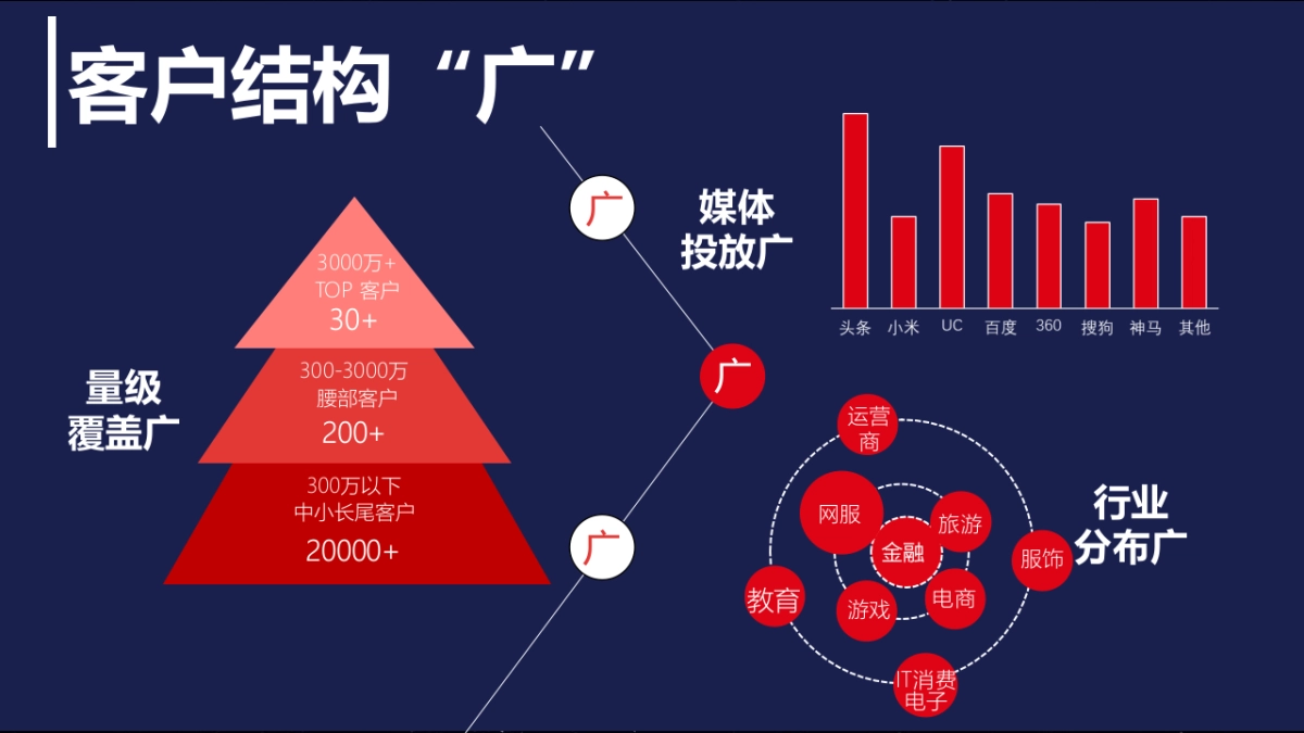 2018家乐福商城全媒体营销方案_第10页
